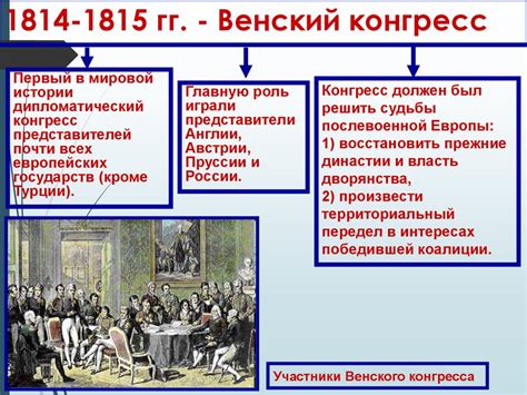 Образование Французской империи