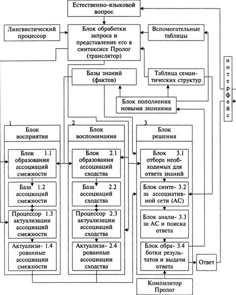 Образование ассоциаций