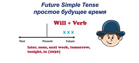 Образование глаголов в Future Simple