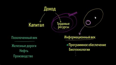 Образование зоны конвергенции