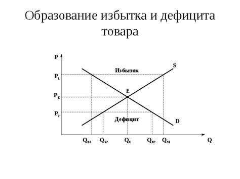 Образование зоны электронного избытка