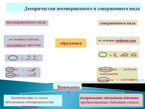 Образование и функции деепричастий