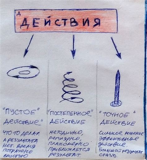 Образование неправильных моделей поведения