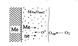 Образование оксидной пленки на поверхности