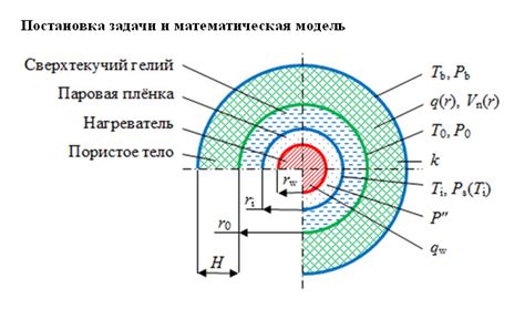 Образование паровой плёнки