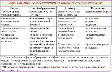 Образование прилагательных