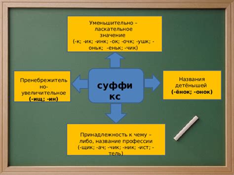 Образование слова бубенчик с помощью суффикса чик