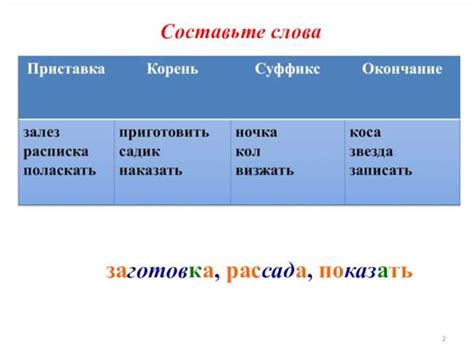 Образование слов с суффиксом "иц"