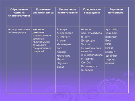 Образование термина "толстый"