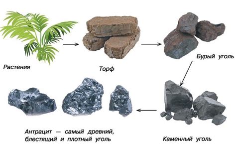 Образование угля на электродах