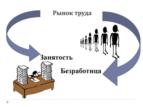 Образовательная система и безработица