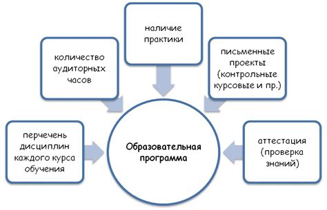 Образовательные программы