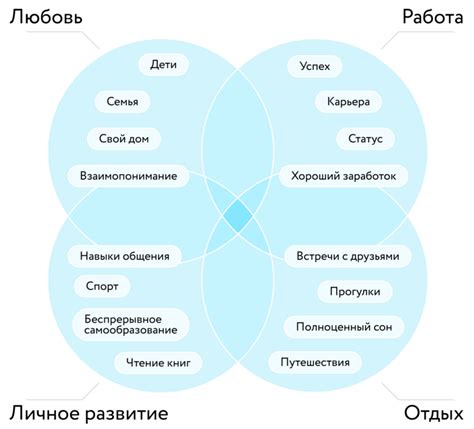 Образ жизни и ценности: как совместить различные взгляды в браке с мусульманином