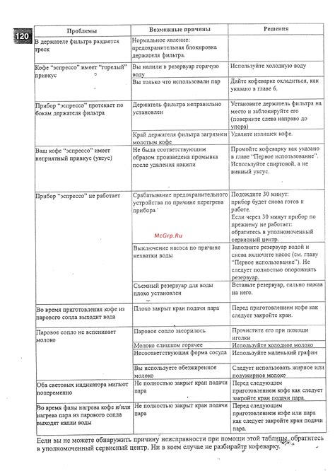 Обратитесь в сервисный центр для помощи в выключении