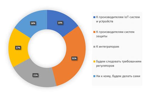 Обратитесь за помощью в информационный пункт