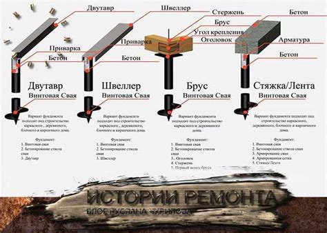 Обратитесь к документации и утилитам от производителя