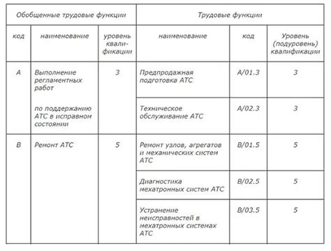 Обратитесь к профессиональному автослесарю