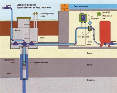 Обратите внимание на водоснабжение и слив