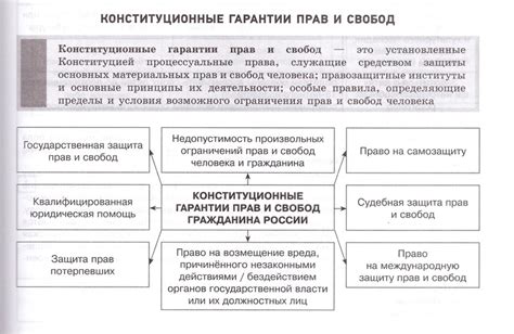 Обратите внимание на гарантии и возврат