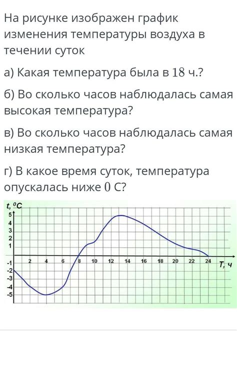 Обратите внимание на изменение температуры