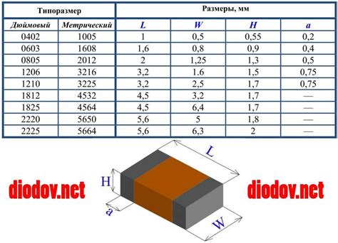 Обратите внимание на размеры конденсатора