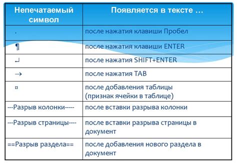 Обратите внимание на скрытые символы и форматирование