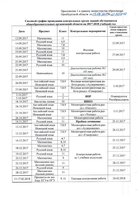 Обратите внимание на сроки высыхания