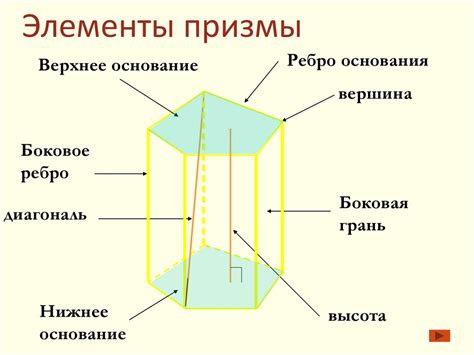 Обратите внимание на степень зеркальности