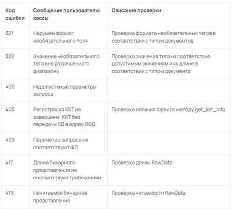 Обратиться к разработчику родительского контроля для получения поддержки