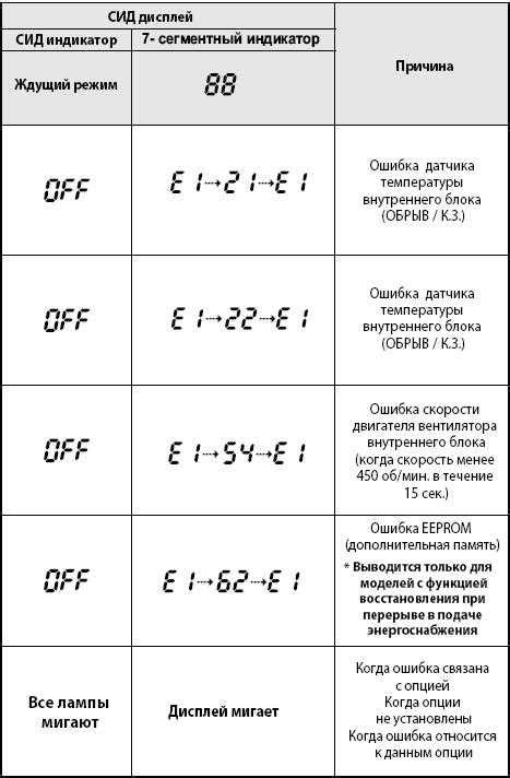 Обратиться к руководству пользователя