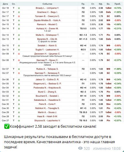 Обрати внимание на статистику матчей