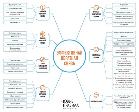 Обратная связь с клиентами