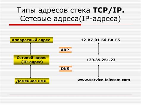 Обратное отслеживание IP адреса