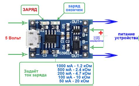 Обратный контроль заряда