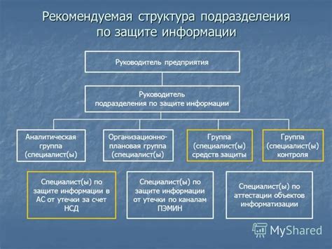 Обращаемся в службы информационной безопасности