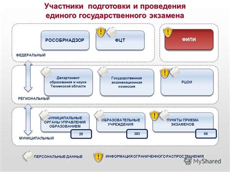 Обращение в муниципальные органы или образовательные учреждения