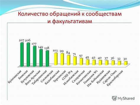 Обращение к сообществам и форумам