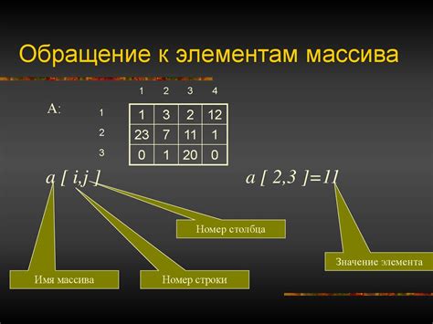 Обращение к элементам массива строк