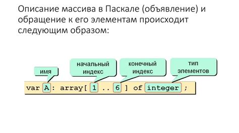 Обращение к элементам переменного массива в Паскале