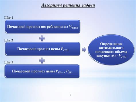 Обращение к энергосбытовой компании