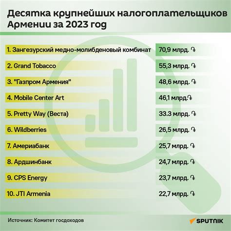 Обращение налогоплательщиков