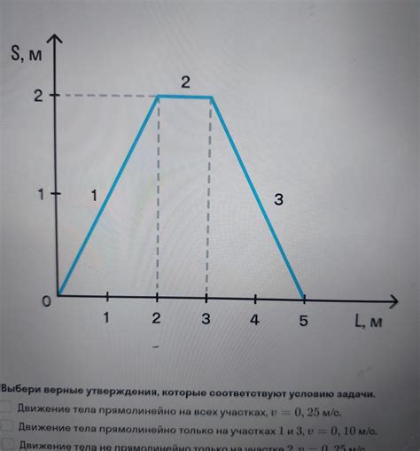 Обращение с растущей силой в течение времени