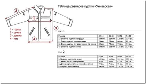 Обрезка синтепона под размер куртки