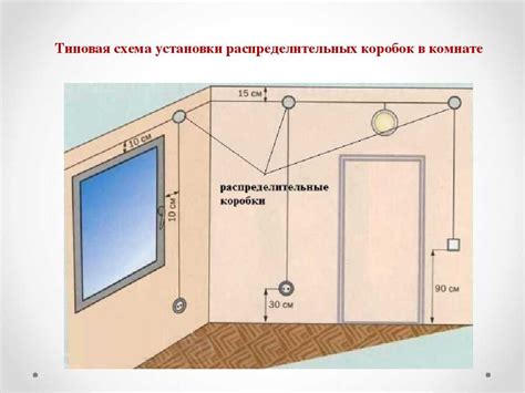 Обрыв или заклинивание электрической проводки