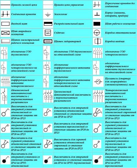 Обрыв проводов или соединений в электрической цепи