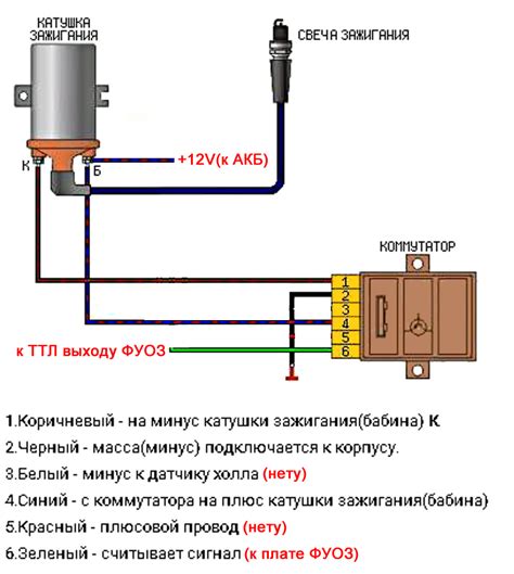 Обрыв цепи питания модуля зажигания