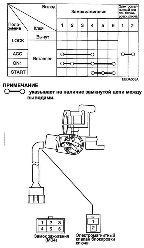 Обслуживание замка Hyundai Matrix