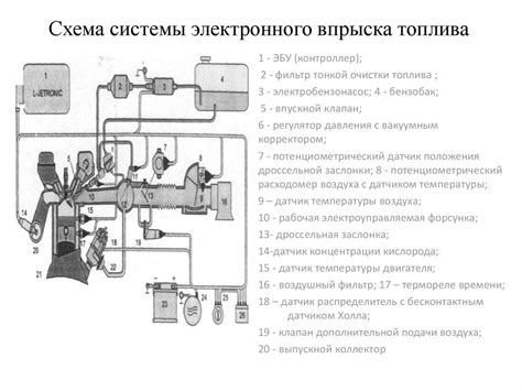 Обслуживание и регулировка системы впрыска