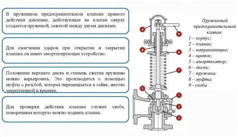 Обслуживание и регулярная проверка предохранительного клапана