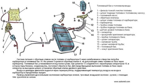 Обслуживание клапана адсорбера ВАЗ 2114 инжектор 8